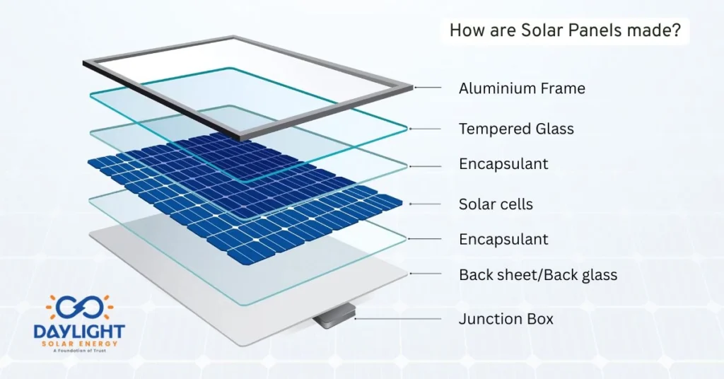How Solar Panels Work